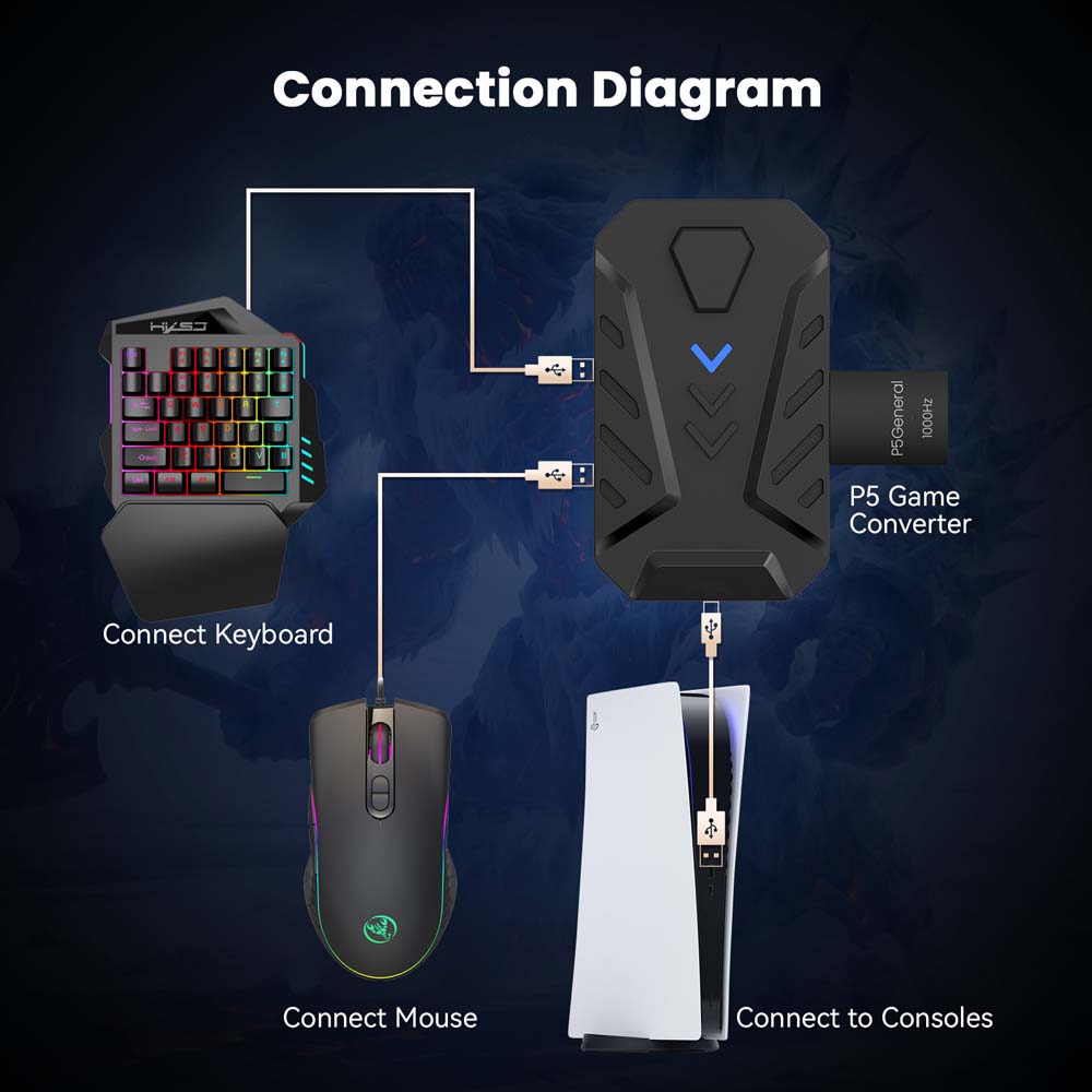 Convertitore USB Type-C per ta - Gaming Console Type recensione e prezzo