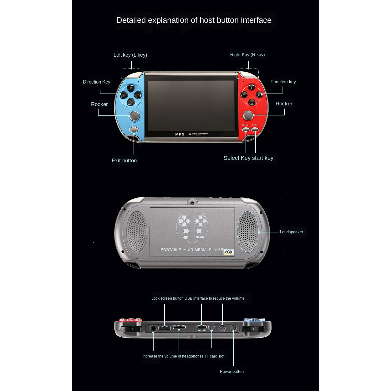 Lettore di console per videogi - Gaming Console 5 Year Old recensione e prezzo
