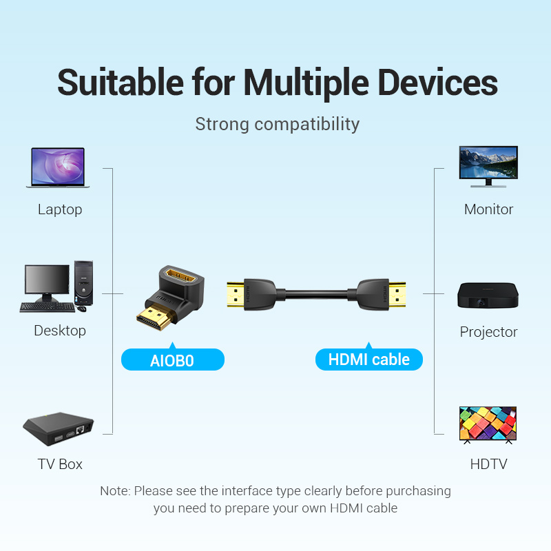 Vention Adattatore HDMI Conver - Gaming Console Bundle recensione e prezzo